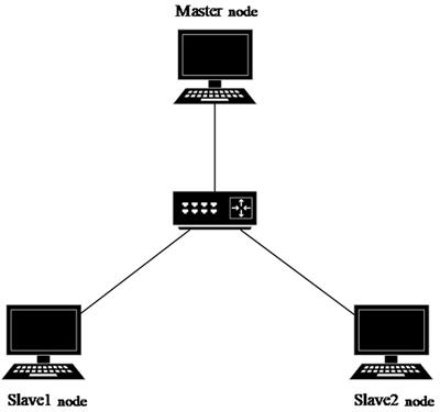 Research on data mining model of fault operation and maintenance based on electric vehicle charging behavior